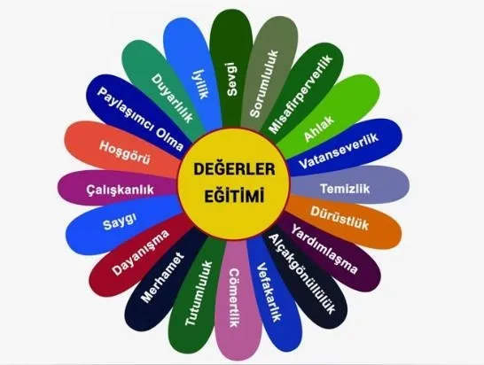 Değerler Eğitimi